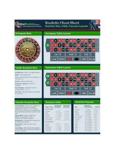 Best Roulette Payout Table India Free Unveiling the Ultimate Guide