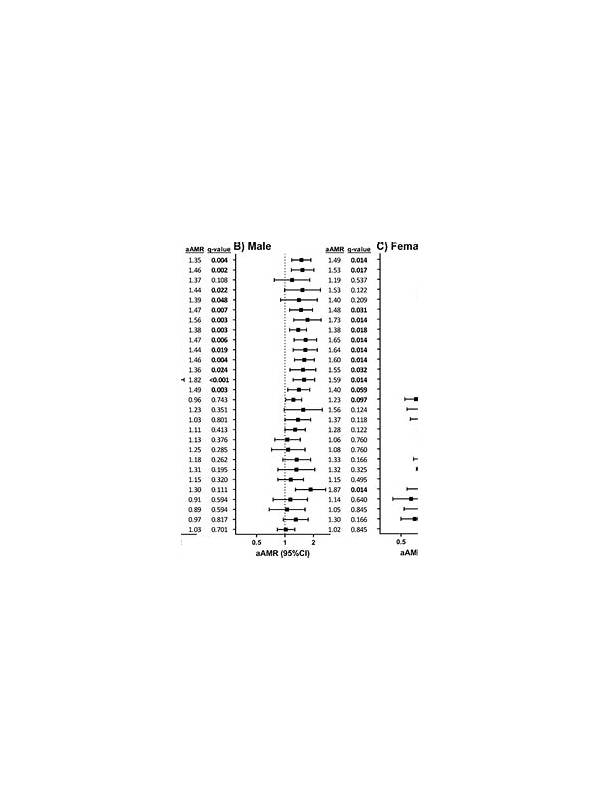 Rummy Comparison: Fixed Checkpoints Versus Continuous