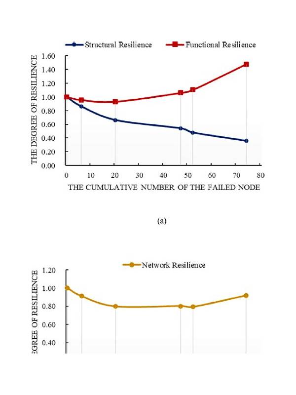 Rummy Comparison: Immediate Completion Versus Structural Resilience