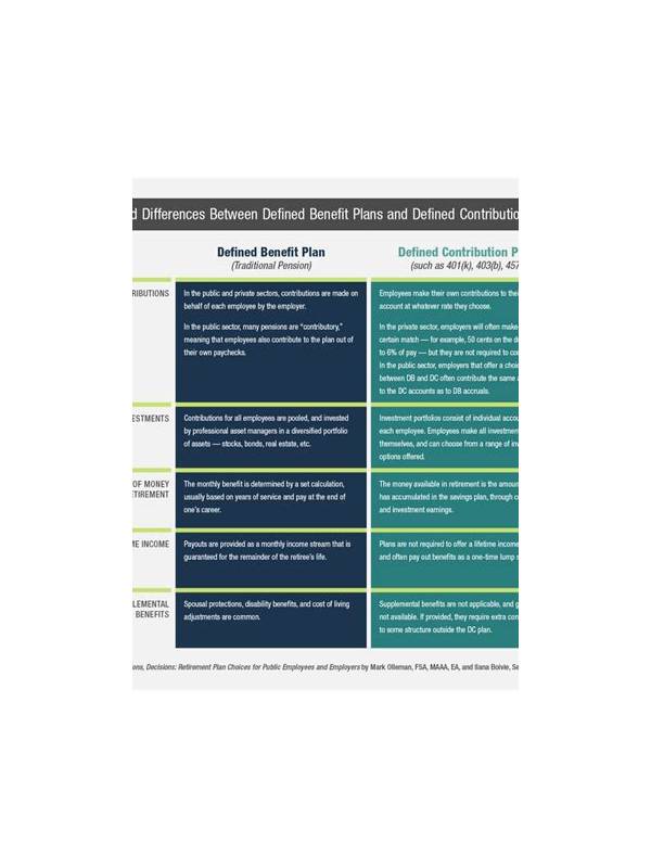 Rummy Comparison: Open-Ended Plans Versus Defined Plans