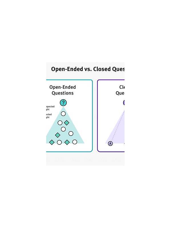 Rummy Comparison: Open-Ended and Closed Sequence Plans