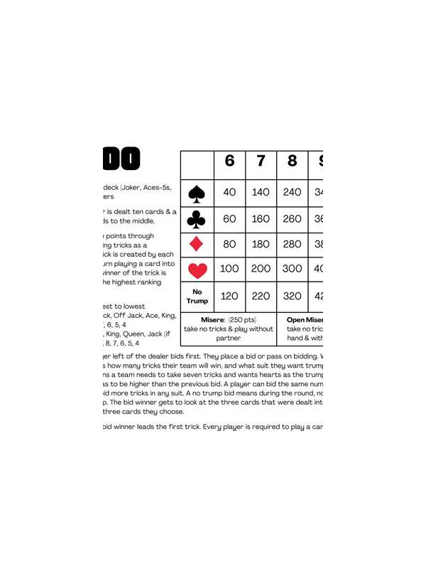 Rummy FAQ: Does the Order of Your Sort Matter?
