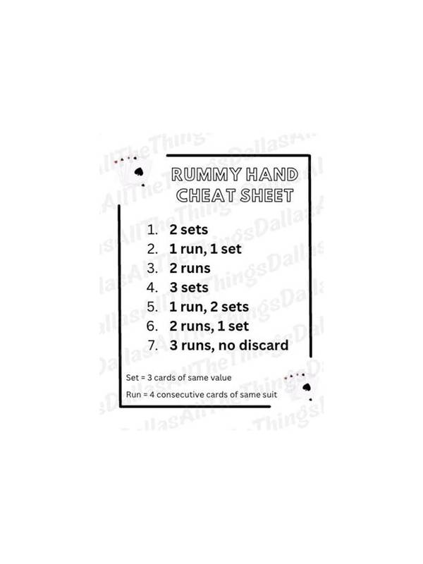 Rummy Guide: Review a Hand With Evidence and Patience