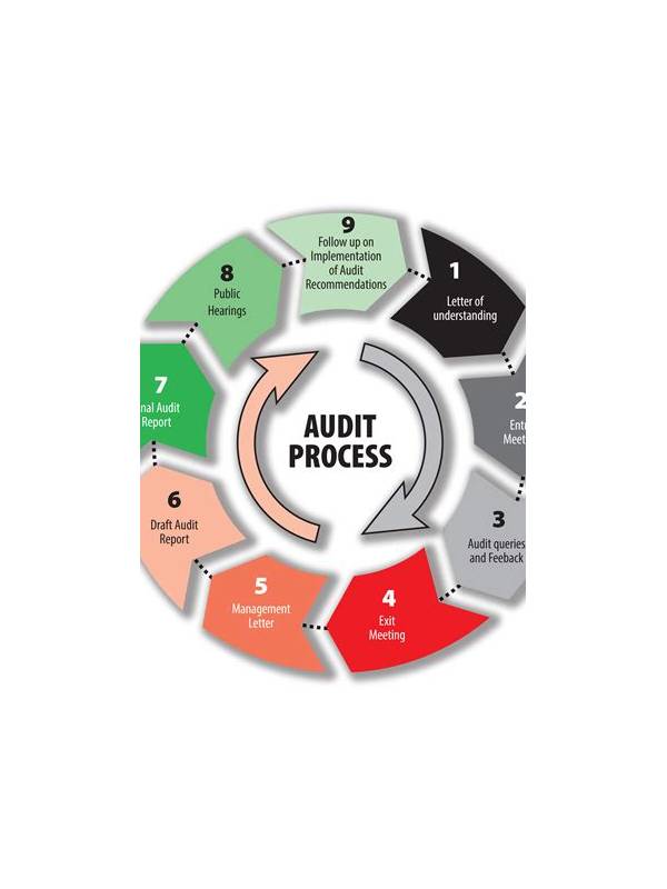 Rummy How-To: Audit a New Table Before Joining