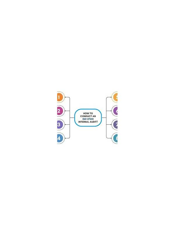 Rummy How-To: Conduct a Final Declaration Audit