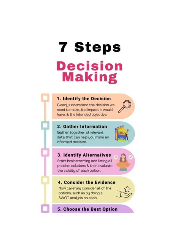 Rummy How-To: Create a Personal Decision Checklist